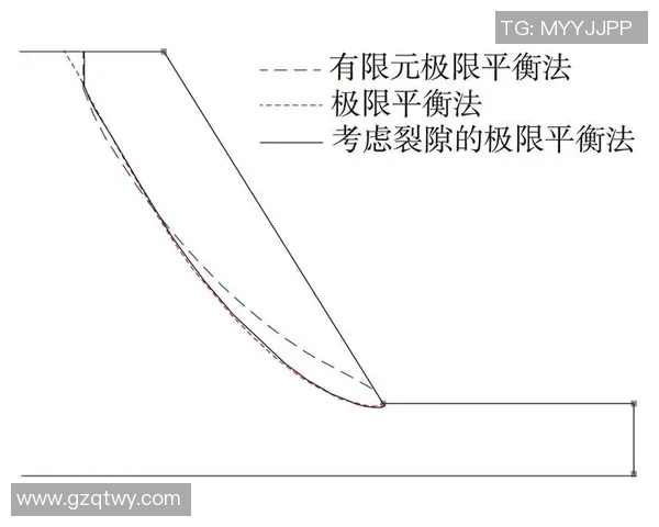 EDG边路渗透战术分析及其成败得失探讨