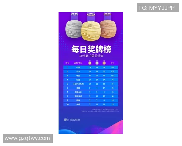 杭州极限运动队在世界攀岩锦标赛中以90分高居积分榜首位 杭州极限运动队在世界攀岩锦标赛中以90分高居积分榜首位