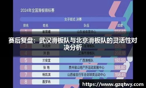 赛后复盘：武汉滑板队与北京滑板队的灵活性对决分析