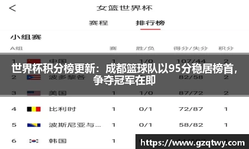 世界杯积分榜更新：成都篮球队以95分稳居榜首，争夺冠军在即