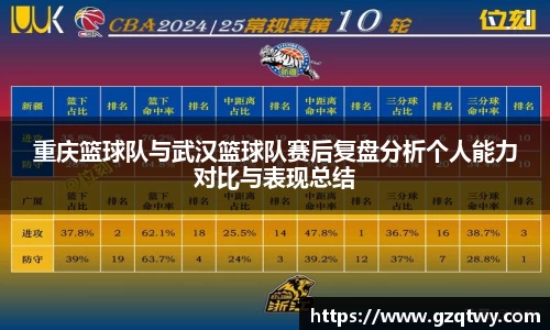 重庆篮球队与武汉篮球队赛后复盘分析个人能力对比与表现总结