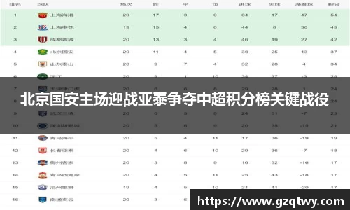 北京国安主场迎战亚泰争夺中超积分榜关键战役